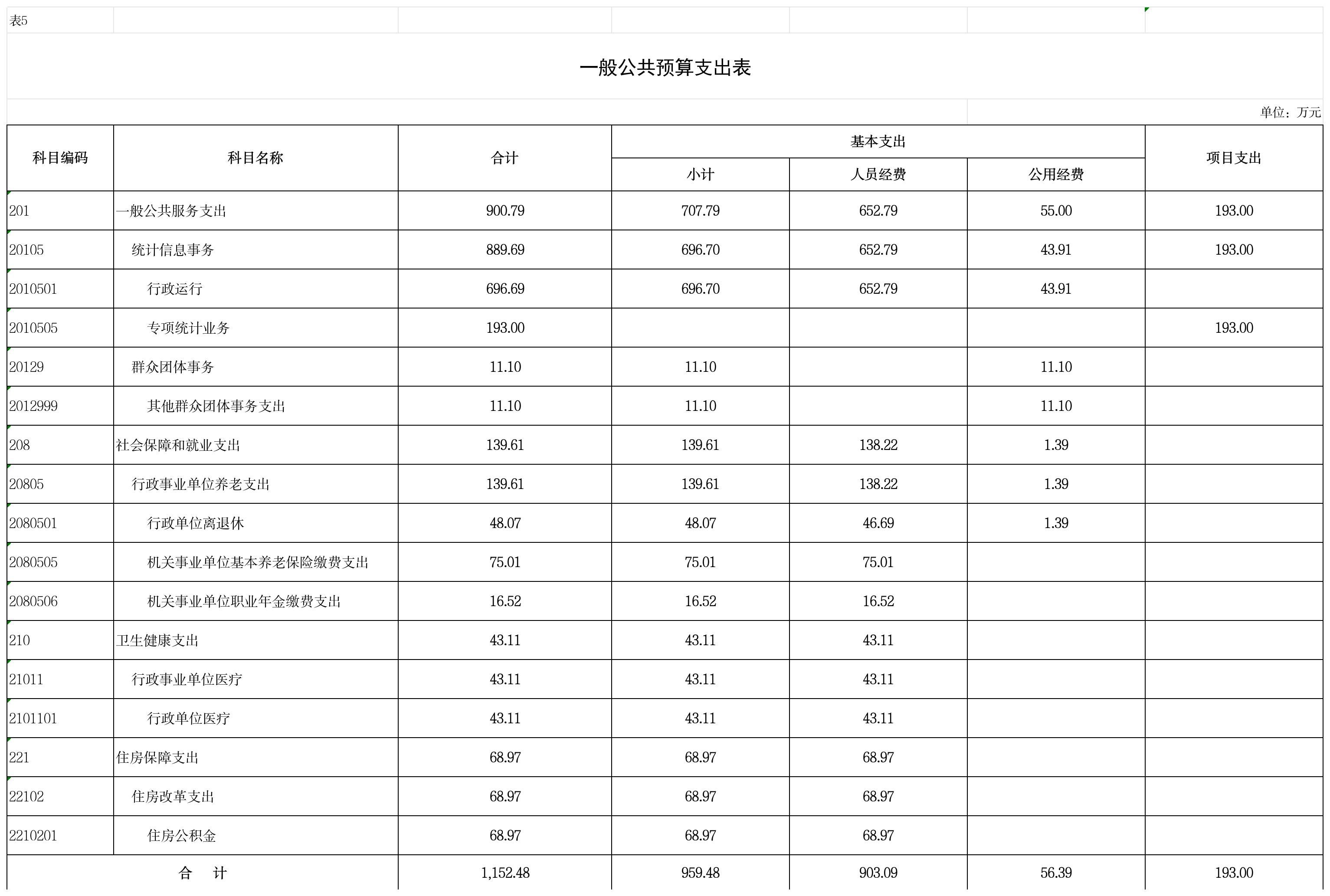 一般公共预算支出情况表 (5)_5一般预算支出